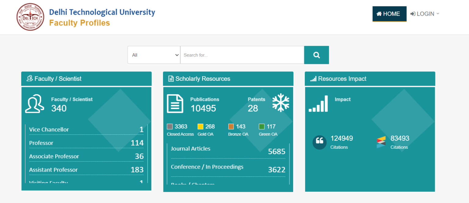 DTU IRINS Portal Screenshot